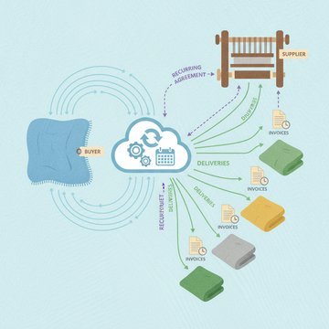A clean editorial illustration showing a blanket purchase order document alongside invoices and a handshake, representing supplier agreements.