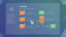 Tax invoice requirements checklist by country